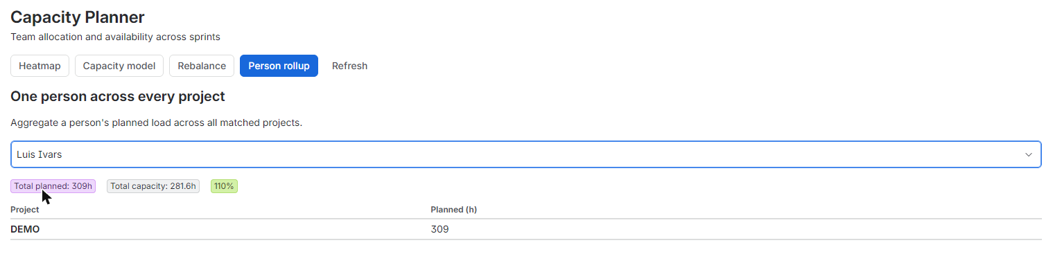 Person rollup: one person's planned load across every matched project, against their capacity.