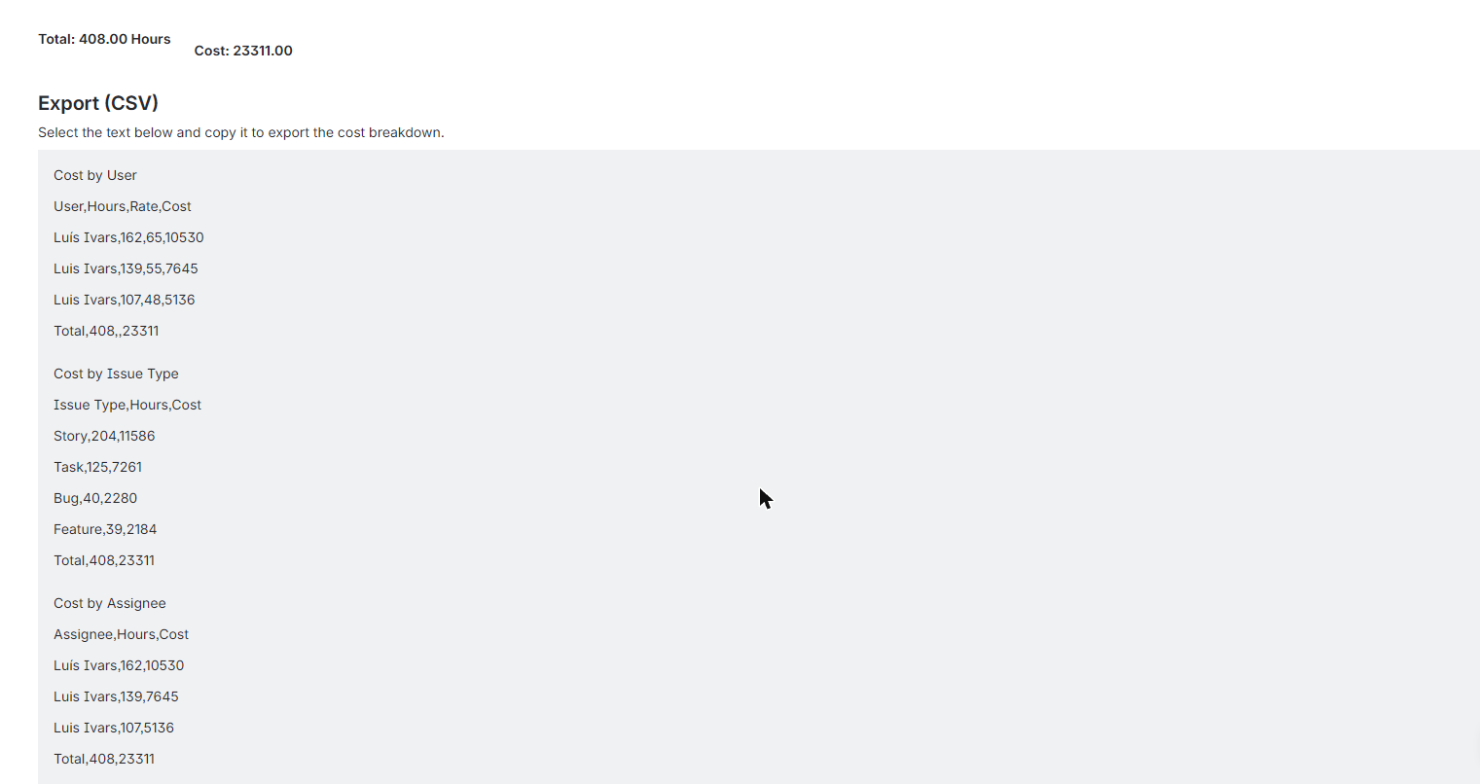 Export the breakdown as CSV text: by user, by issue type and by assignee.